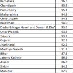 2023-04-30__states with more Aadhaar cards