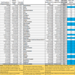 2023-04-30_two Aadhaar datasets