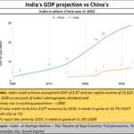 2023-05-06_GDP growth – China and India