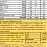 2023-05-06_GST_top ten contributing states