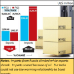 2023-05-06_India-Russia trade