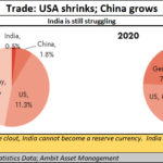 2023-05-16_Trade-US shrinks_China grows