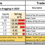 2023-05-16_Uneven languishing trade for India