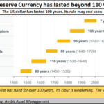 2023-05-16_reserve currency history