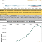 2023-05-16_the US dollar is slipping