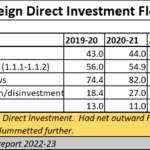 2023-06-05_Declining FDI