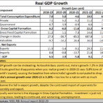 2023-06-05_Real GDP growth in India