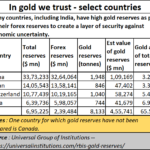 2023-06-19_Gold reserves in some countries