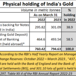 2023-06-19_India gold reserves held overseas