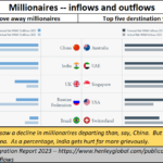 2023-06-19_Millionaire migration