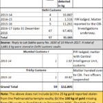 2023-06-19_gold-govt vaults not safe