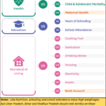 2023-07-24_Eliminating poverty-Parameters and weightages