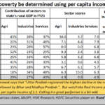 2023-07-24_Uttar Pradesh_per capita income