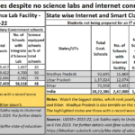 2023-07-24_no science labs or internet yet high scores