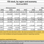 2023-08-07_FDI Stock_inflows and outflows- BRICS