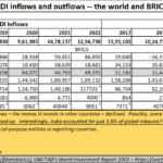2023-08-07_FDI inflows and outflows- BRICS