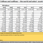 2023-08-07_FDI inflows and outflows- select countries