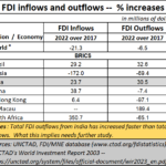 2023-08-07_FDI inflows-outflows 2017-2022-cumulative
