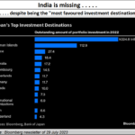 2023-08-07_India is not missed by Japan