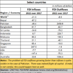 2023-08-07_Perceptages_FDI inflows and outflows- select countries