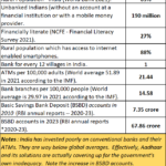 2023-10-02_India-uneven state of financial inclusion