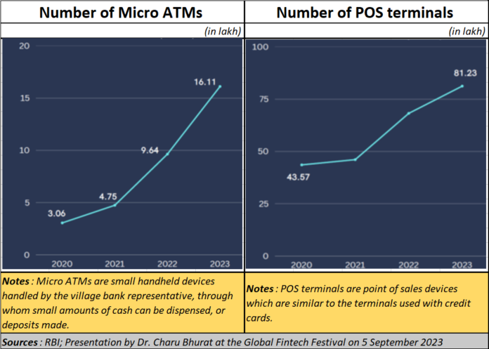 India’s financial inclusion has huge traps - AsiaConverge