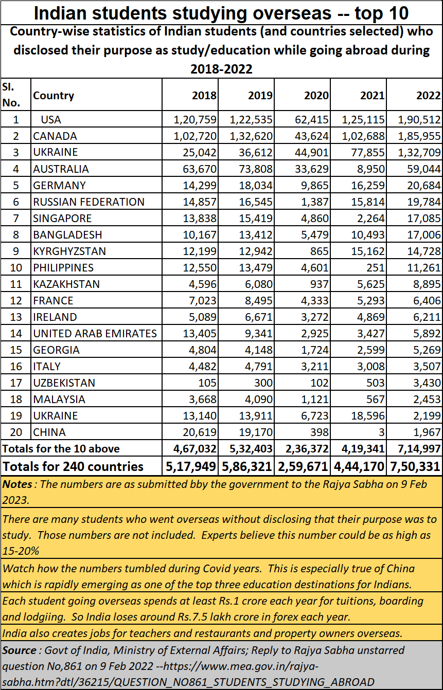 WHICH COUNTRY HAS BEST EDUCATION SYSTEM IN 2023 INDIA OR PAKISTAN TOP 10 INFORMATION visual data 5