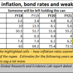 2023-10-24_Inflation, interest rates and weakening rupee