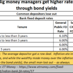 2023-10-24_Rich people have good bond yields