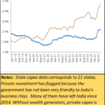 2023-10-24_govt capex increasing