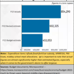 2023-10-24_govt spending on poor