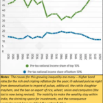 2023-10-24_rising income inequality