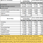 2023-10-30_Global derivatives market