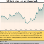 2023-10-30_USBond Yields soar