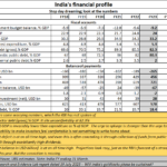 2023-11-06_India-financial profile