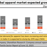 2023-11-06_global apparel demand