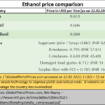 2023-11-13_Indian ethanol is expensive