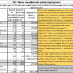 2023-11-13_PLI and misallocations