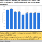 2023-11-13_beef exports