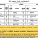 2023-12-11_PISA Scores – maths reding science