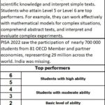 2023-12-11_PISA levels