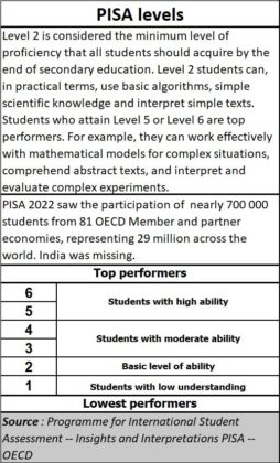 Pisa India Ranking Is India scared of the PISA truth? - AsiaConverge