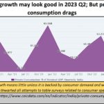 2023-12-11_Private consumption under strain