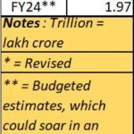 2024-01-22_High costs food subsidy