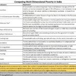 2024-01-22_MDI weightages – Niti Aayog-poverty