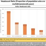 2024-01-22_Niti Aayog chart on multi dimensional poverty