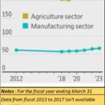 2024-01-22_employment in India