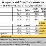 2024-01-29_ASER report on school education