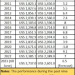 2024-01-29_GDP growth rates