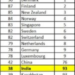 2024-02-05_India and transparency